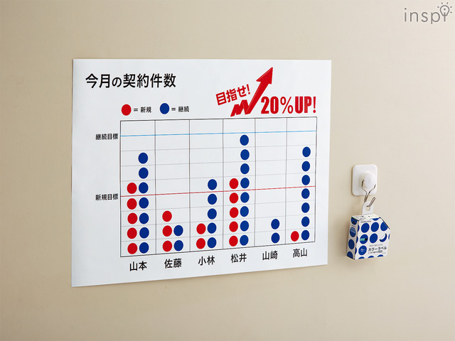 目標管理などのオフィスシーンでも活躍