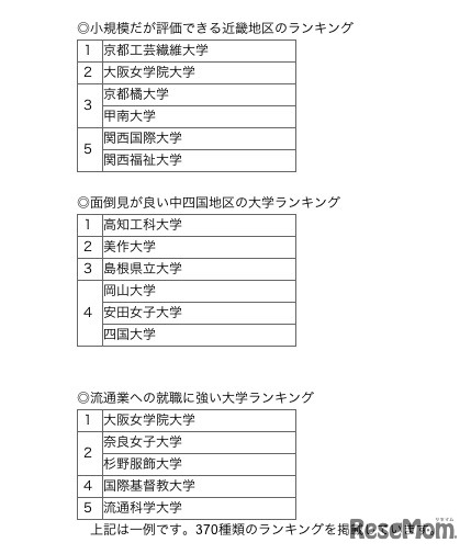 ランキングの例 