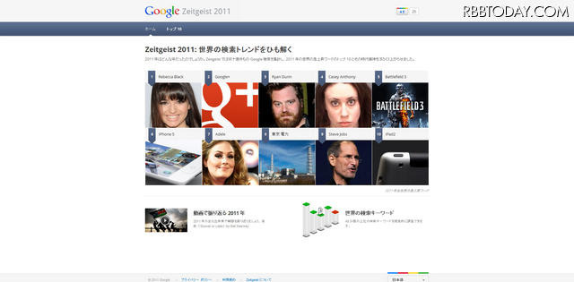 「Google Zeitgeist2011」