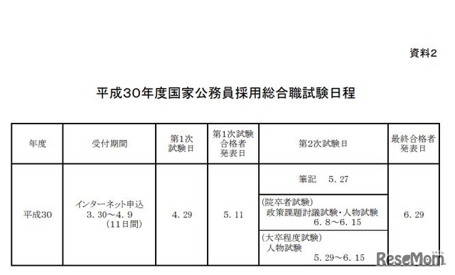 平成30年度国家公務員採用総合職試験日程