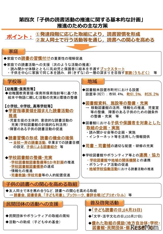 第四次「子供の読書活動の推進に関する基本的な計画」推進のためのおもな方策