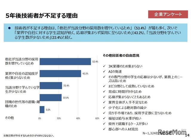 5年後技術者が不足する理由