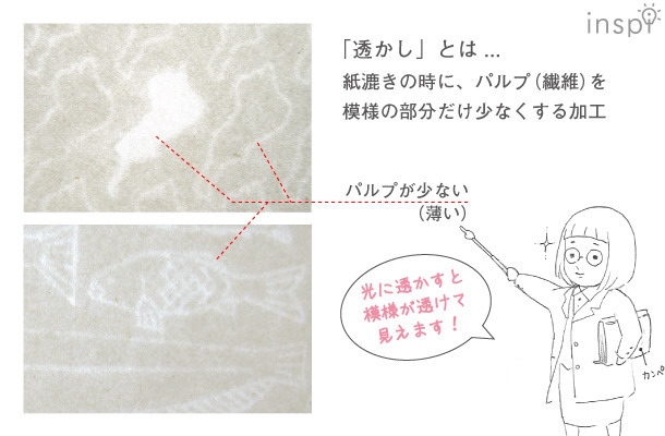 【ヨシ透かし紙】透かしとは？