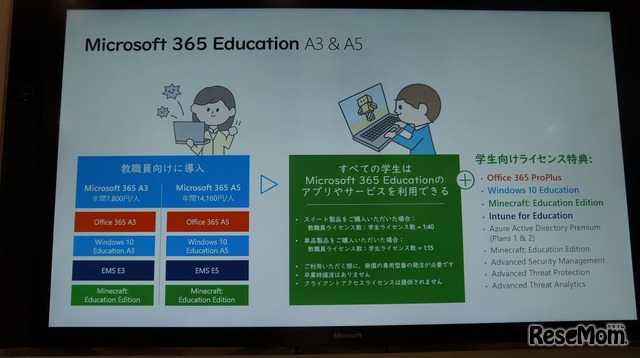 「Microsoft 365 Education」の内容
