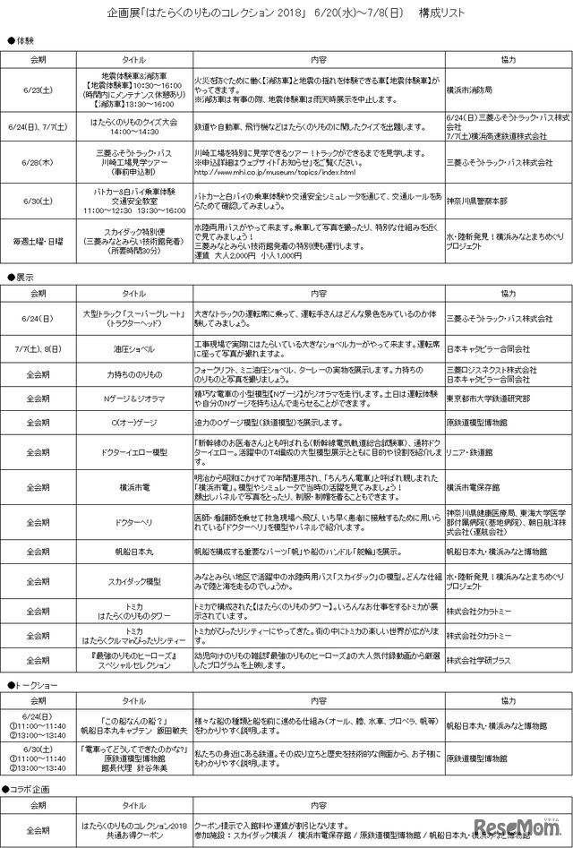 「はたらくのりものコレクション2018」構成リスト