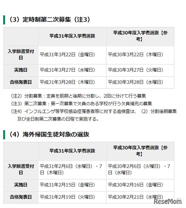 平成31年度東京都立高等学校　学力検査に基づく選抜（定時制第二次募集、海外帰国生徒対象の選抜）