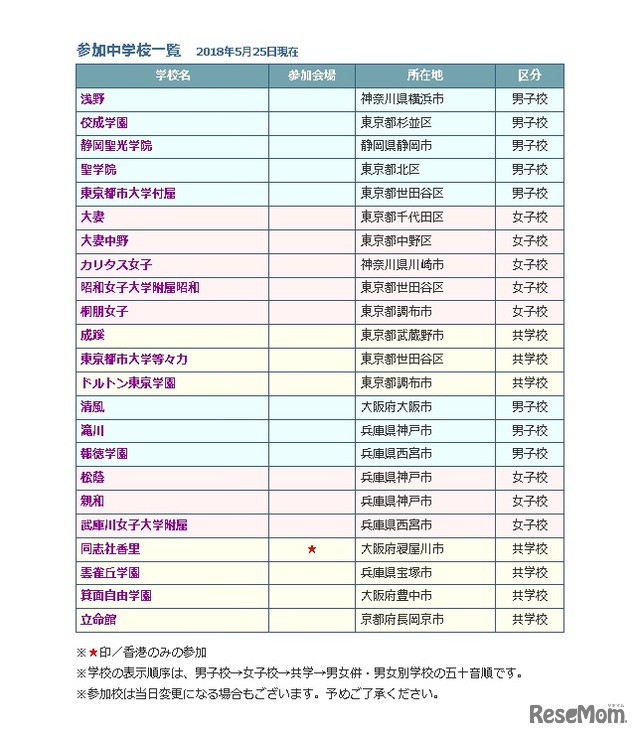 NGS「帰国子女説明会inアジア」参加中学校