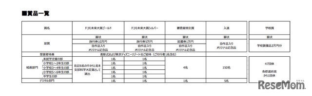 賞品一覧