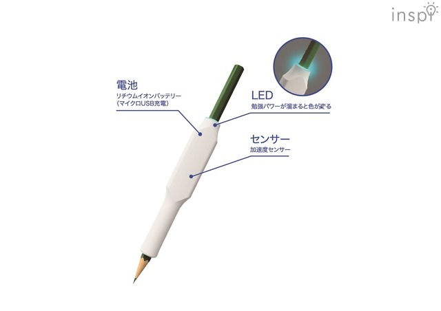 筆記の動きを認識するアタッチメント