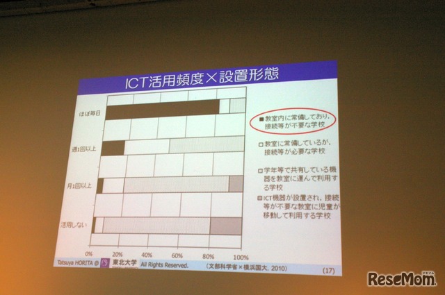 教室内にICT機器を常設すれば、教員の活用頻度が高まる　（写真はNEE2018札幌会場でのようす）