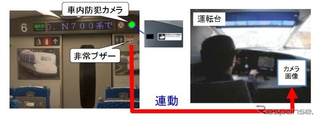 N700系とN700Aで設置が進められている客室内防犯カメラと非常ブザーのイメージ。今回の殺傷事件はその最中で発生し、石井大臣は適切な運用の対応状況を報告するよう指示している。