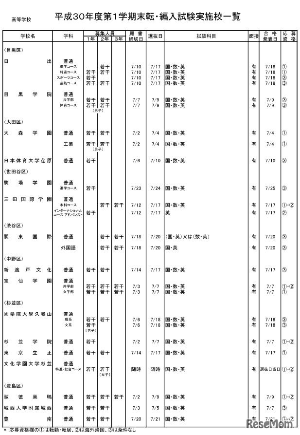 私立高校（全日制）・男女校