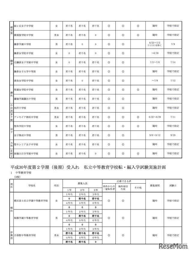 中学校・中等教育学校