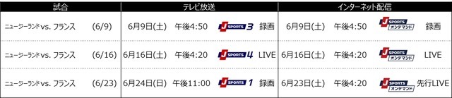 ラグビーワールドカップ日本大会、全48試合をJ SPORTSが生中継