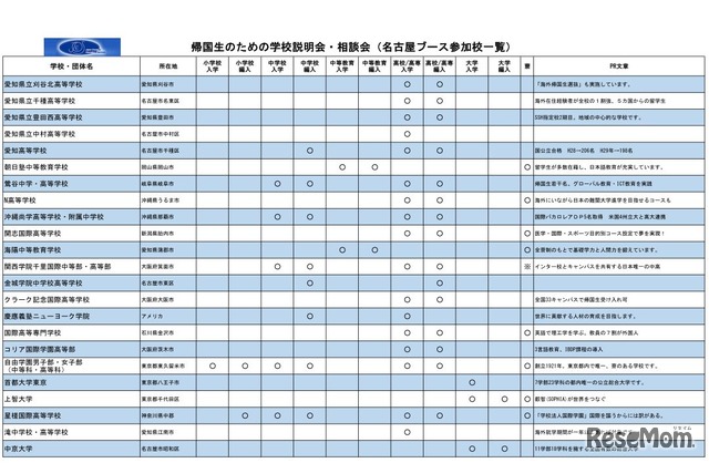 帰国生のための学校説明会・相談会（名古屋会場の参加校一覧）