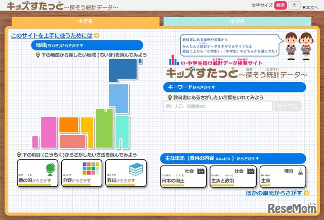 キッズすたっと～探そう統計データ～