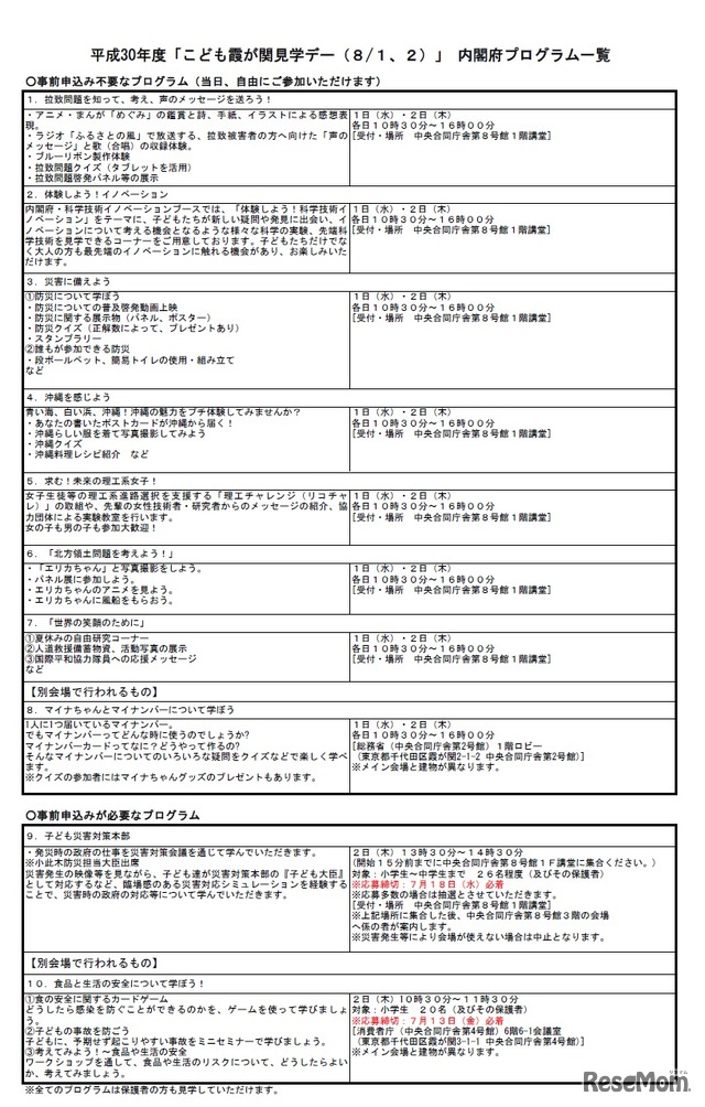 内閣府「プログラム一覧」