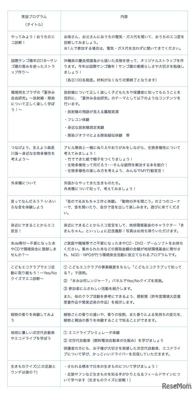 環境省 平成30年度「こども霞が関見学デー」常設プログラム