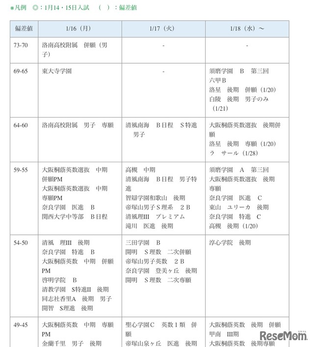 男子校・共学校（2）