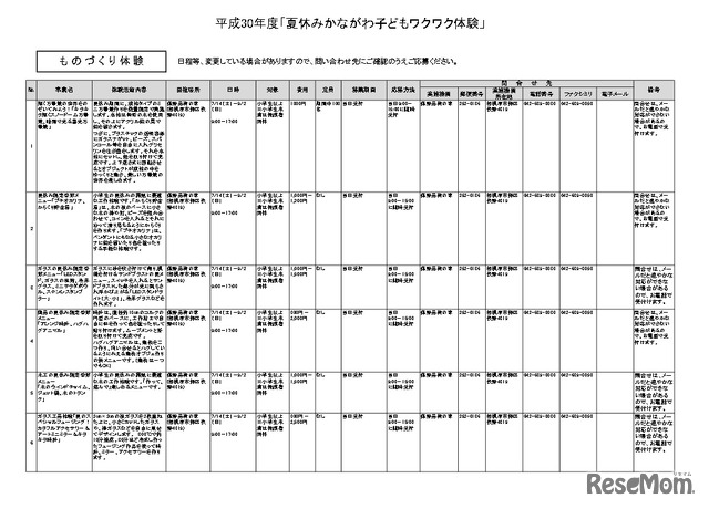 「夏休みかながわ子どもワクワク体験」ものづくり体験（一部）