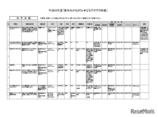 「夏休みかながわ子どもワクワク体験」科学体験（一部）