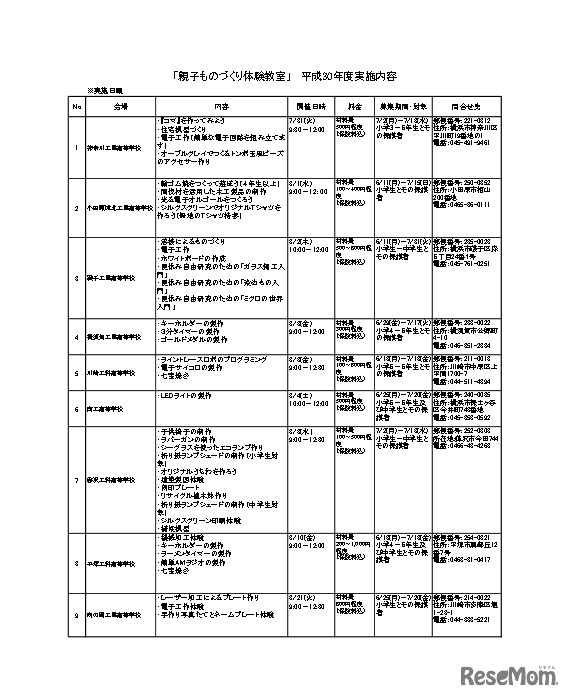 神奈川県「親子ものづくり体験教室」