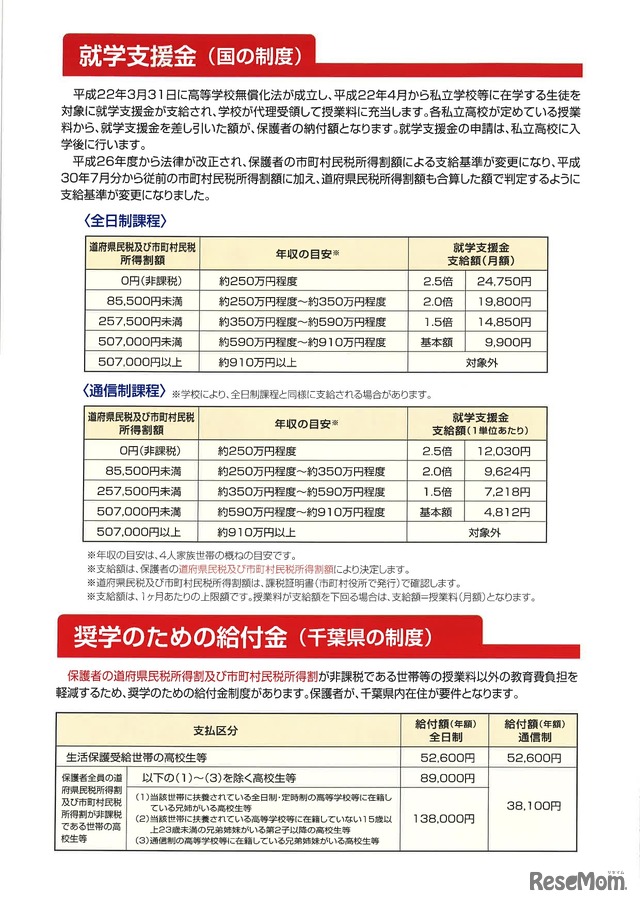 千葉県「2018年度版保護者の負担軽減に関するお知らせ」国の制度ほか