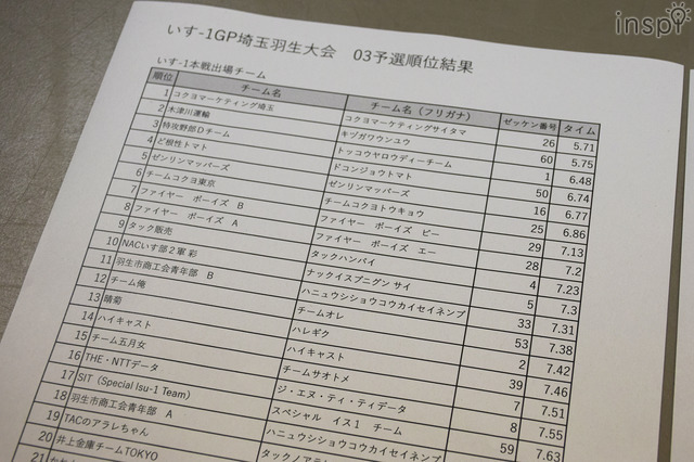 速い！予選の結果コクヨの2チームの「いす-1」参戦が決定！／「いす-1グランプリ」埼玉羽生大会（2018-19シーズン 第3戦）