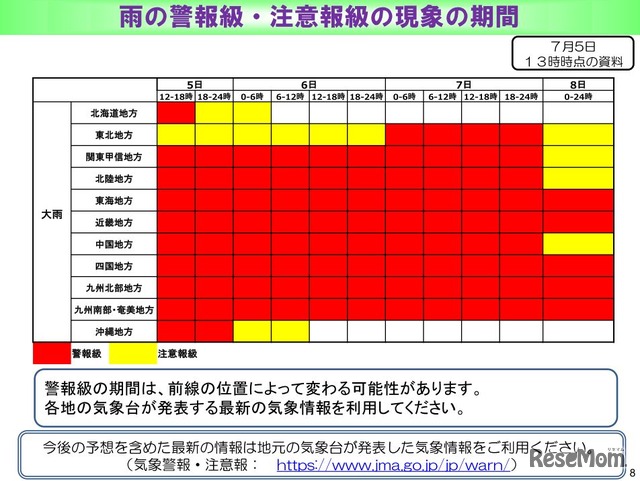 雨の警報級・注意報級の現象の期間（2018年7月5日13時時点）