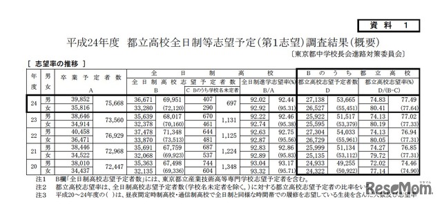 志望率の推移