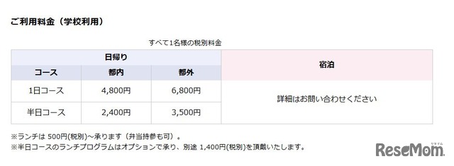 TOKYO GLOBAL GATEWAY（TGG）の利用料金　※学校利用の場合