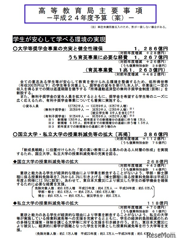 高等教育局主要事項 平成24年度予算（案）