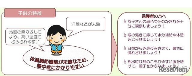 熱中症に関する子どもの特徴と注意点（熱中症対策リーフレットより）