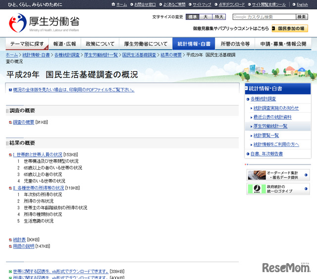 厚生労働省　平成29年　国民生活基礎調査の概況