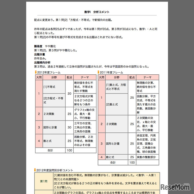 数学1