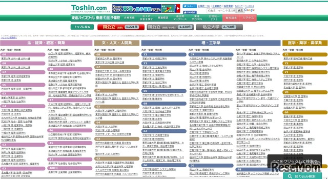 国公立・私立の文理系統別の大学偏差値一覧