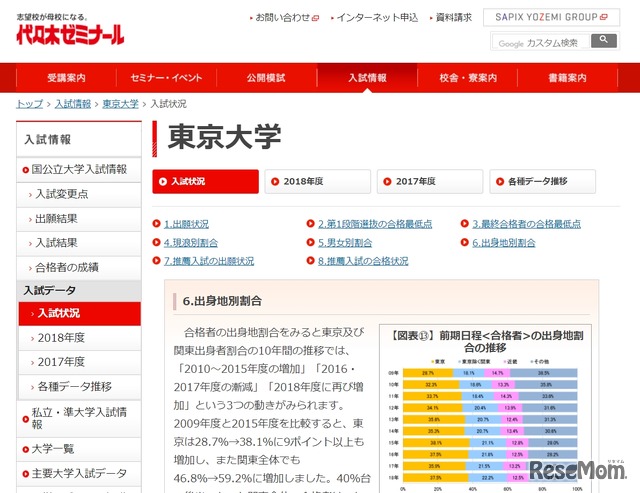 東京大学「入試状況」