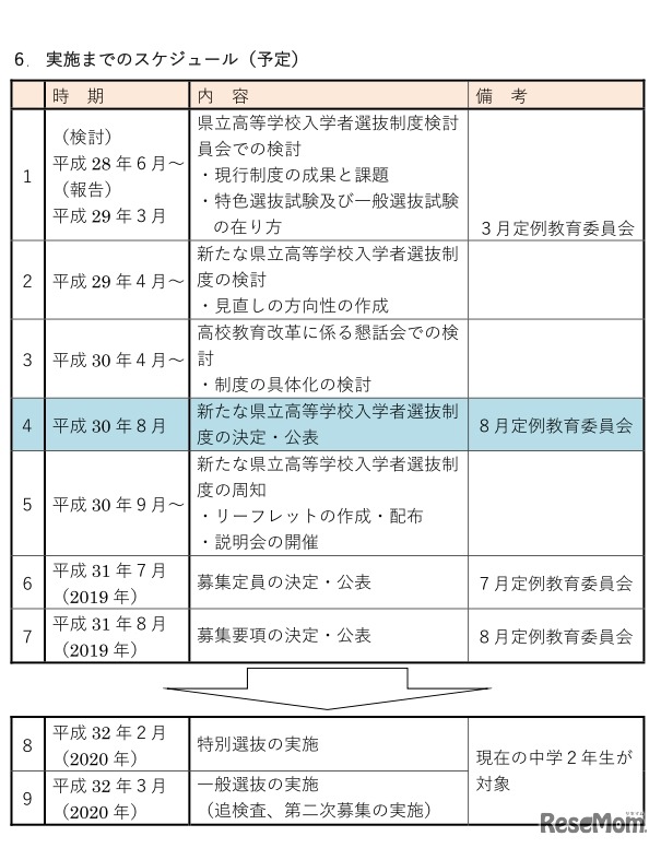 新たな佐賀県立学校入学者選抜制度実施までのスケジュール（予定）