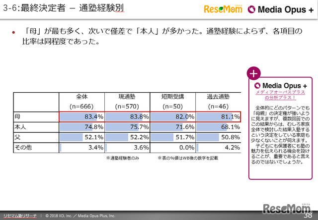 「リセマム塾リサーチ」保護者調査レポート（一例）