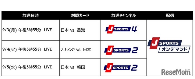 1次ラウンドグループAの放送・配信予定