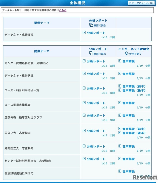 全体概況