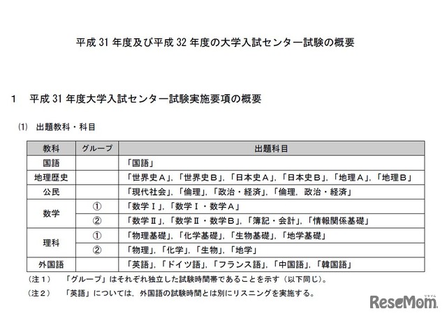 平成31年度大学入試センター試験の概要　出題教科・科目