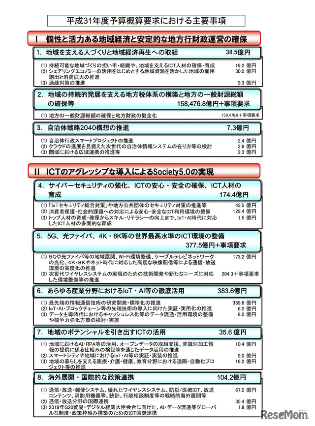 平成31年度（2019年度）予算概算要求における主要事項