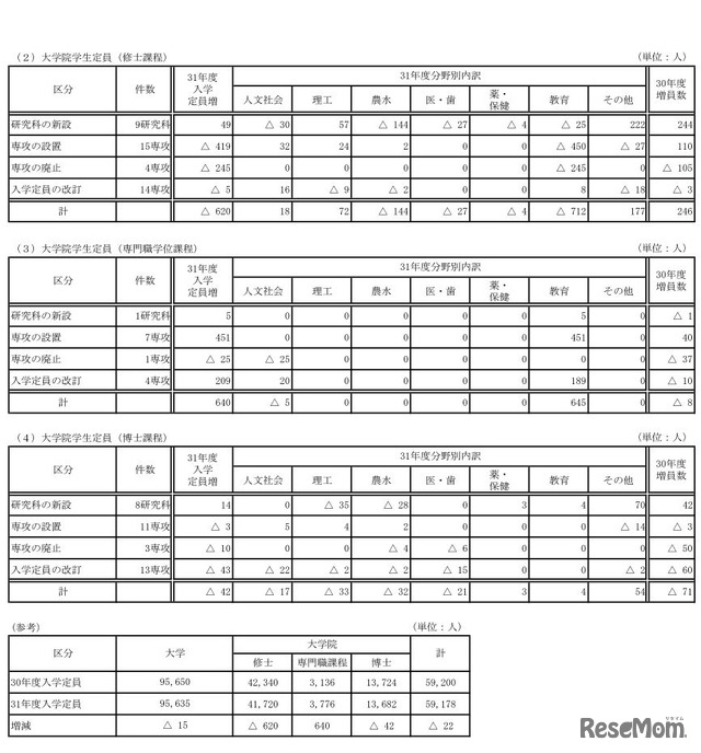 大学院学生定員