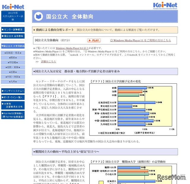 国公立大 全体動向