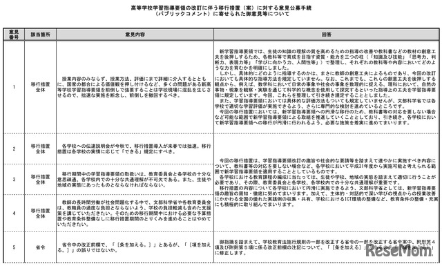 高等学校学習指導要領の改訂に伴う移行措置案に対する意見公募手続（パブリックコメント）に寄せられた意見（一部）