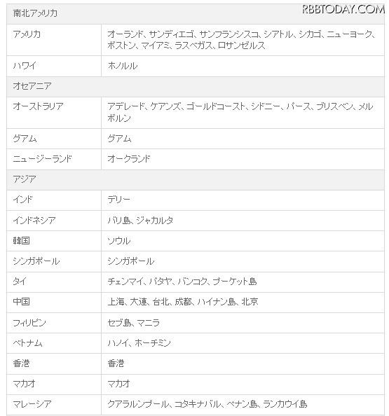 無料充電サービス提供支店の所在エリア1 無料充電サービス提供支店の所在エリア1