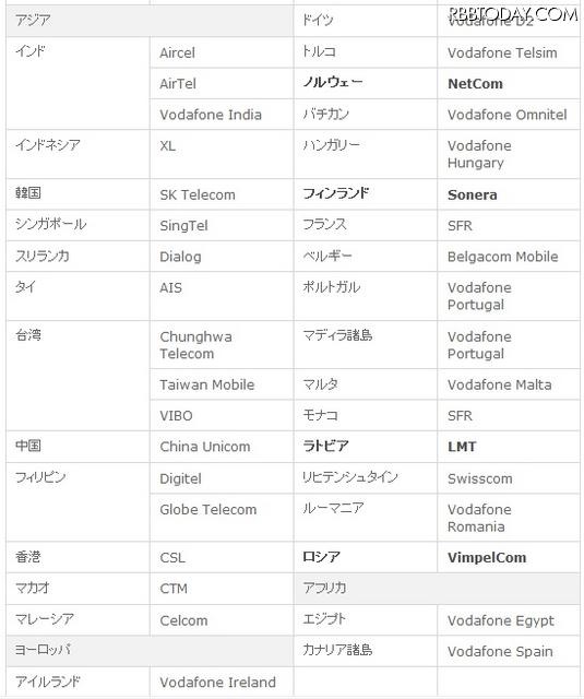 「海外パケットし放題」利用可能な国・地域／通信事業2 「海外パケットし放題」利用可能な国・地域／通信事業2