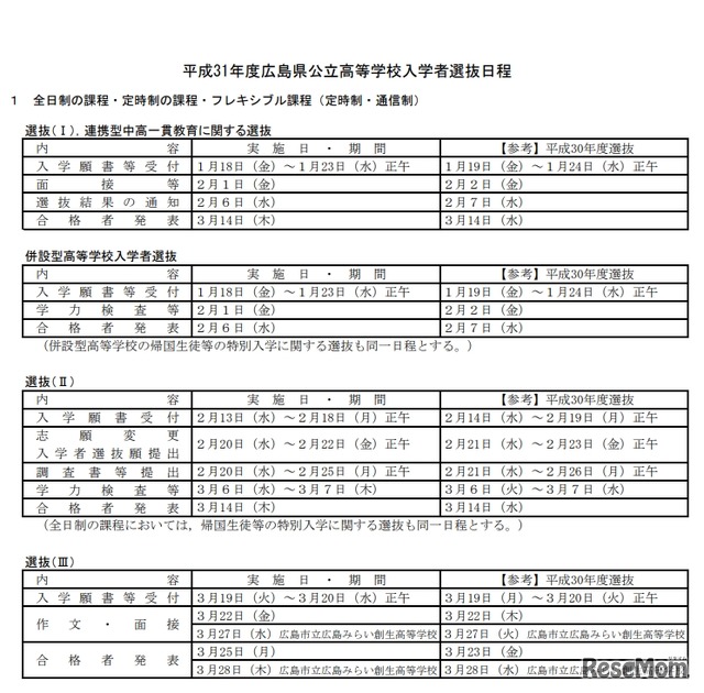 平成31年度広島県公立高等学校入学者選抜日程