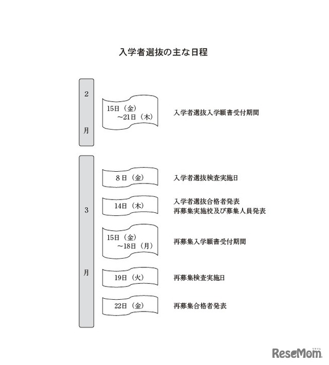 平成31年度（2019年度）青森県立高等学校入学者選抜のおもな日程